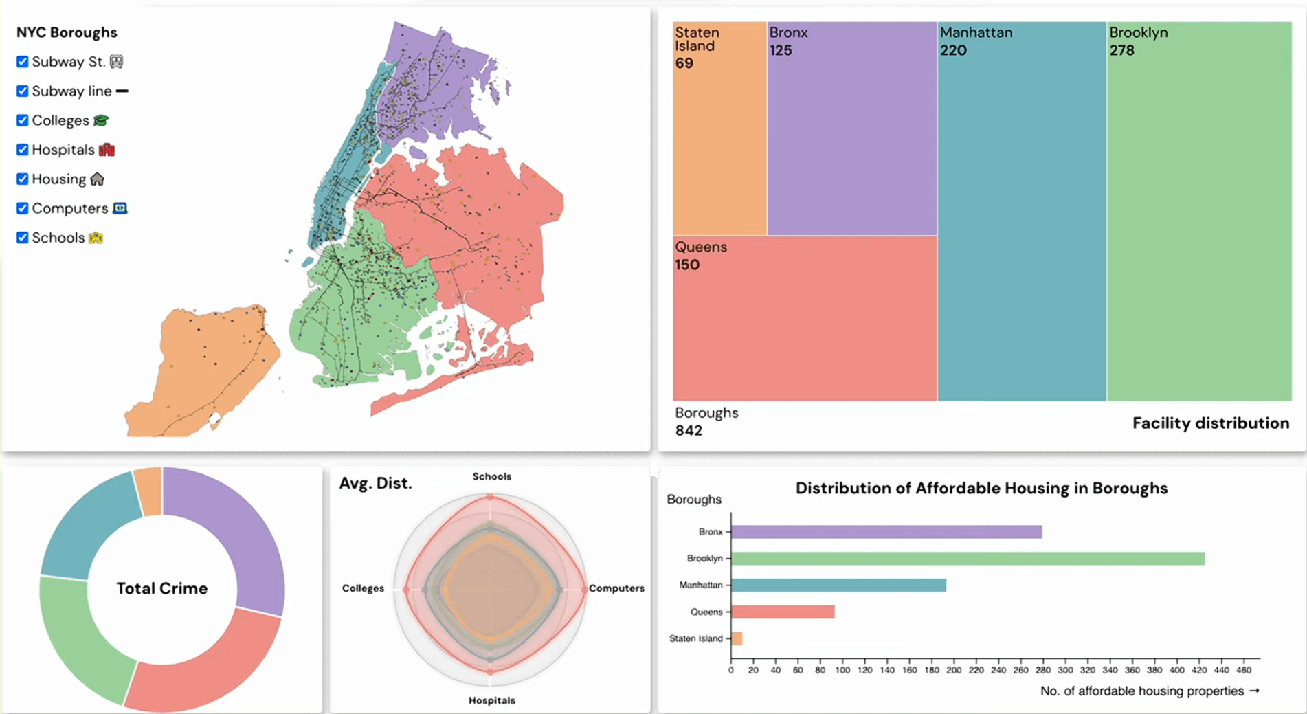 NYC Housing Visualization